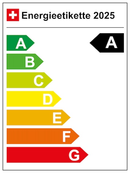 CO2-Emission