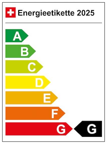 CO2-Emission